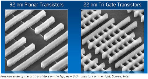 20110505A1_Intel3dTransistor